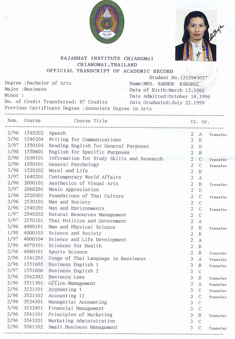 Sakhon Kanaree, Chiangmai Thailand: Ich
  bin 39 Jahre alt, Thailaenderin, 160 cm gross, schlank, und suche einen
  lieben, ehrlichen Lebenspartner fuer eine gemeinsame Zukunft.