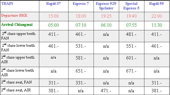 train schedule bangkok chiangmai